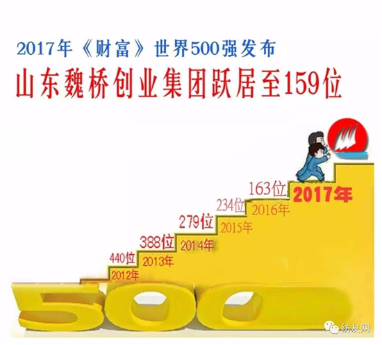2017ؔ(ci)500(qing)κBm(x)ꏊ(qing)(sh)F(tun)״ϰ